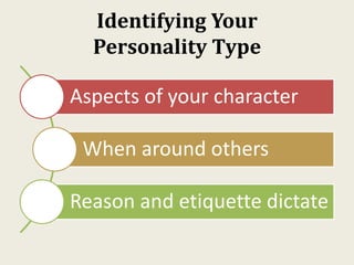 Identifying Your
Personality Type
Aspects of your character
When around others
Reason and etiquette dictate
 