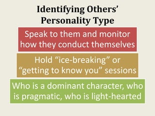Identifying Others’
Personality Type
Speak to them and monitor
how they conduct themselves
Hold “ice-breaking” or
“getting to know you” sessions
Who is a dominant character, who
is pragmatic, who is light-hearted
 