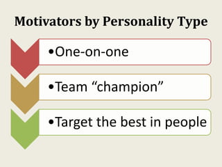 Motivators by Personality Type
•One-on-one
•Team “champion”
•Target the best in people
 