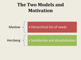 The Two Models and
Motivation
Maslow • Hierarchical list of needs
Herzberg • Satisfaction and dissatisfaction
 