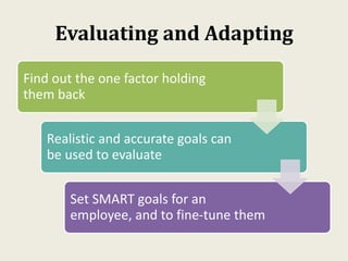 Evaluating and Adapting
Find out the one factor holding
them back
Realistic and accurate goals can
be used to evaluate
Set SMART goals for an
employee, and to fine-tune them
 