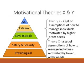 Employee Motivation.ppt