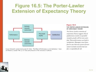 Figure 16.5: The Porter-Lawler Extension of Expectancy Theory  
