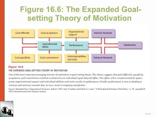 Figure 16.6: The Expanded Goal-setting Theory of Motivation  