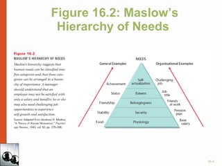 Figure 16.2: Maslow’s Hierarchy of Needs  