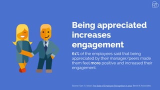 Employee Motivation and Engagement