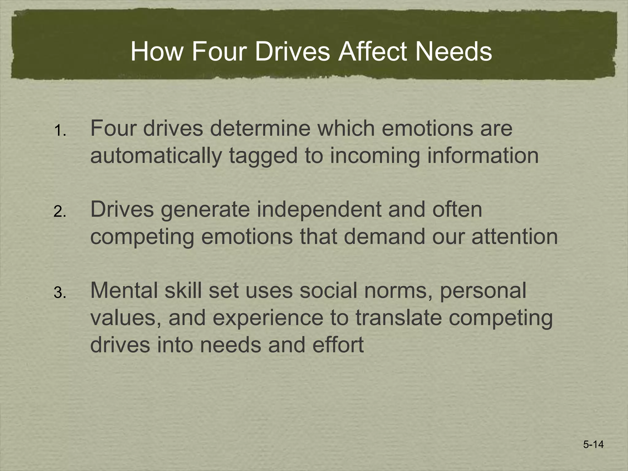 5-14
How Four Drives Affect Needs
1. Four drives determine which emotions are
automatically tagged to incoming information
2. Drives generate independent and often
competing emotions that demand our attention
3. Mental skill set uses social norms, personal
values, and experience to translate competing
drives into needs and effort
 