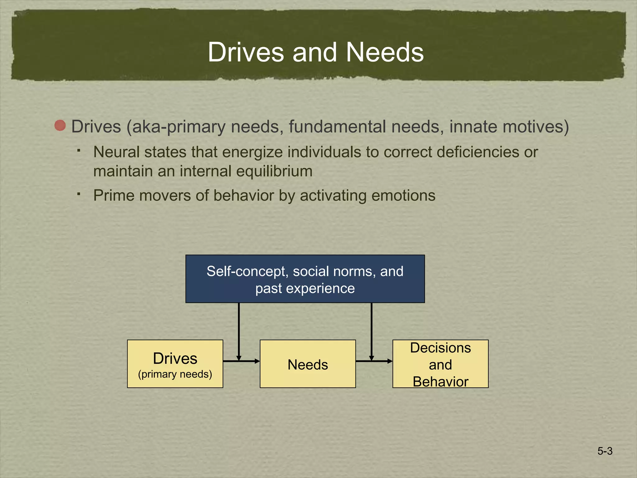 5-3
Drives and Needs
Drives (aka-primary needs, fundamental needs, innate motives)
 Neural states that energize individuals to correct deficiencies or
maintain an internal equilibrium
 Prime movers of behavior by activating emotions
Self-concept, social norms, and
past experience
Drives
(primary needs)
Needs
Decisions
and
Behavior
 