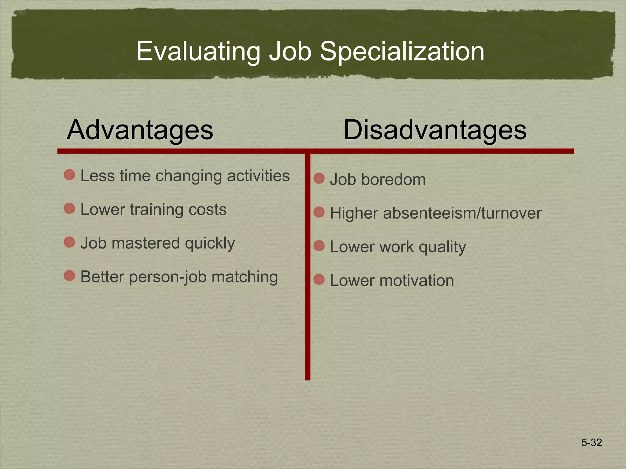 5-32
AdvantagesAdvantages DisadvantagesDisadvantages
Evaluating Job Specialization
Less time changing activities
Lower training costs
Job mastered quickly
Better person-job matching
Job boredom
Higher absenteeism/turnover
Lower work quality
Lower motivation
 