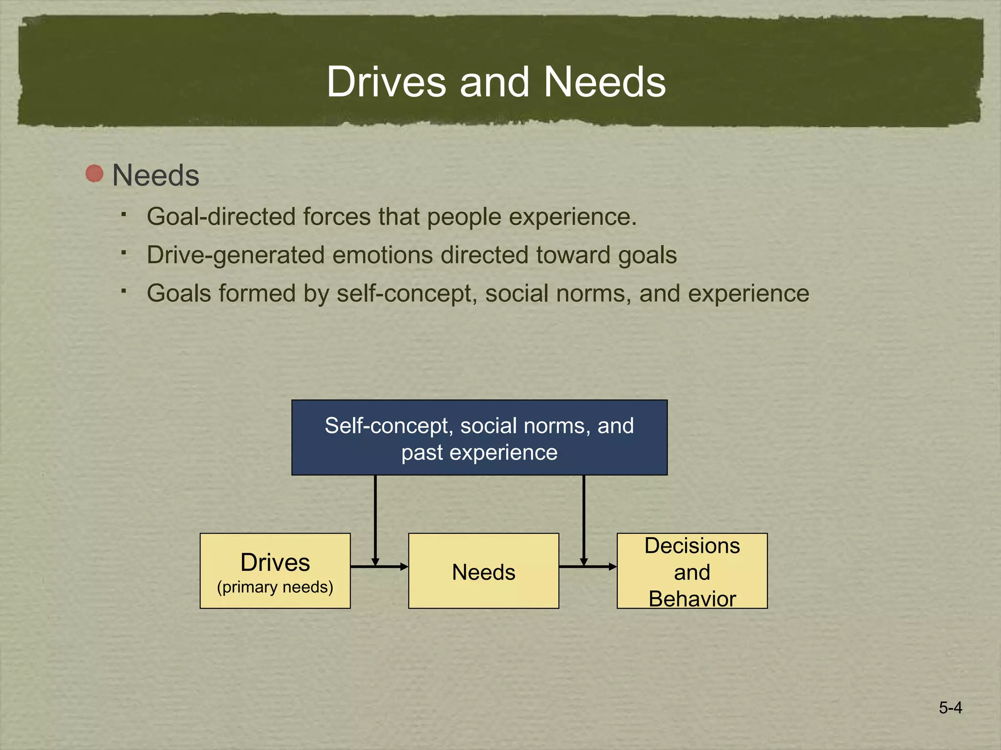 5-4
Drives and Needs
Needs
 Goal-directed forces that people experience.
 Drive-generated emotions directed toward goals
 Goals formed by self-concept, social norms, and experience
Self-concept, social norms, and
past experience
Drives
(primary needs)
Needs
Decisions
and
Behavior
 