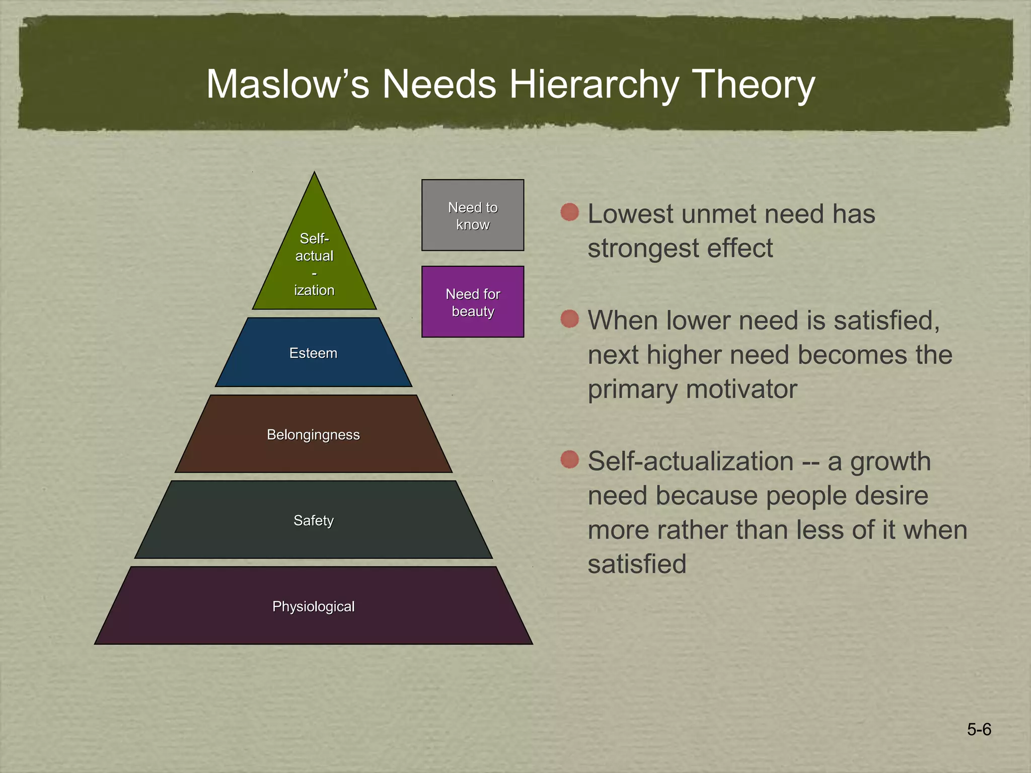 5-6
Maslow’s Needs Hierarchy Theory
Lowest unmet need has
strongest effect
When lower need is satisfied,
next higher need becomes the
primary motivator
Self-actualization -- a growth
need because people desire
more rather than less of it when
satisfied
Self-Self-
actualactual
--
izationization
PhysiologicalPhysiological
SafetySafety
BelongingnessBelongingness
EsteemEsteem
Need toNeed to
knowknow
Need forNeed for
beautybeauty
 