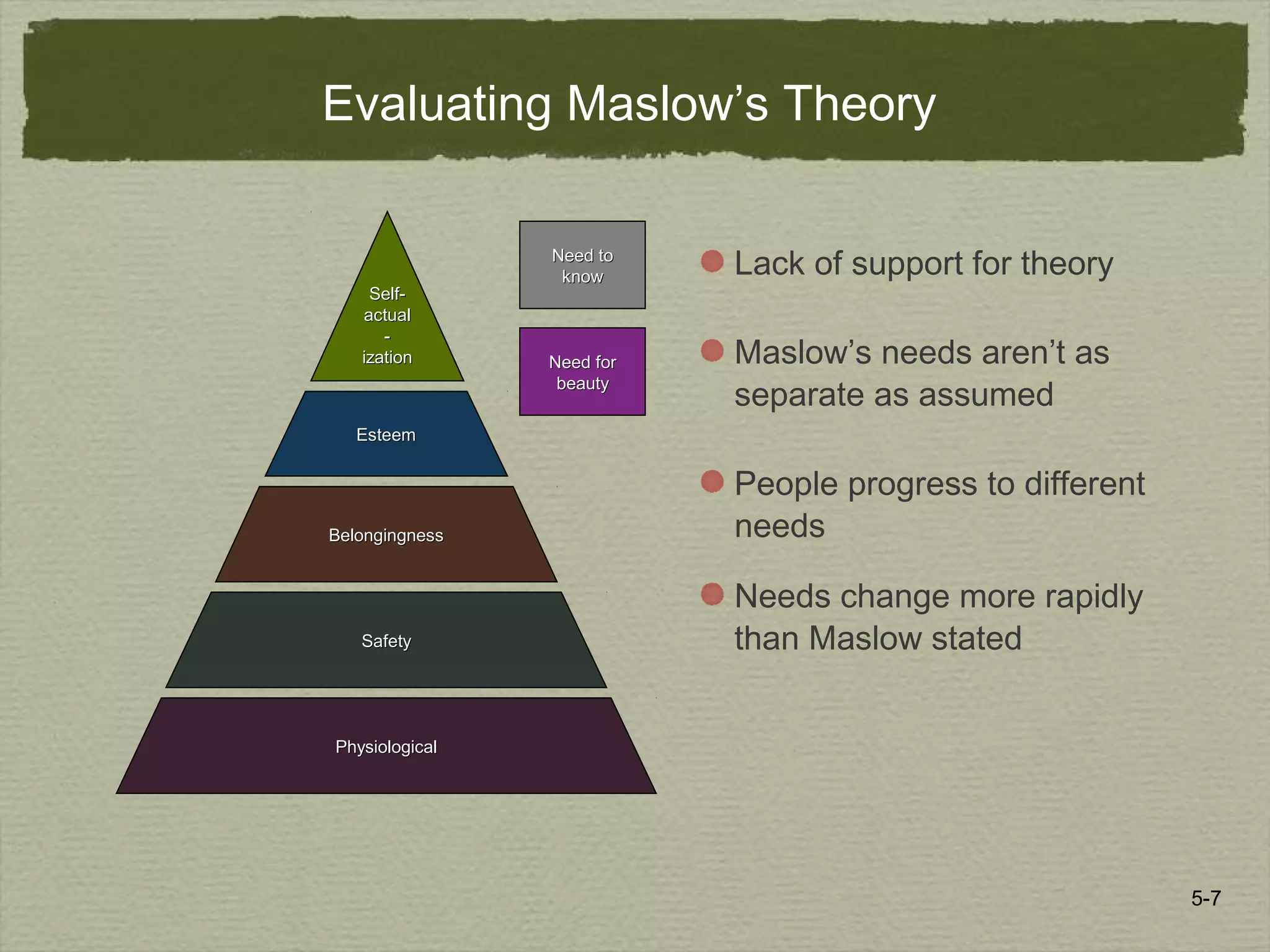 5-7
Evaluating Maslow’s Theory
Lack of support for theory
Maslow’s needs aren’t as
separate as assumed
People progress to different
needs
Needs change more rapidly
than Maslow stated
Self-Self-
actualactual
--
izationization
PhysiologicalPhysiological
SafetySafety
BelongingnessBelongingness
EsteemEsteem
Need toNeed to
knowknow
Need forNeed for
beautybeauty
 