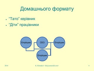 K. Klimakov <kk@zemerald.com> 4
Домашнього формату
● “Тато” керівник
● “Діти” працівники
Employee CEO Employee
Employee
2014
 