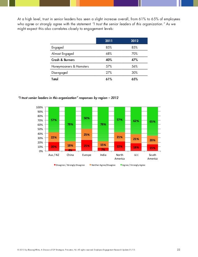 Employe Engagement Research Update By Blessingwhite Employe Engagement Research Update By Blessingwhite