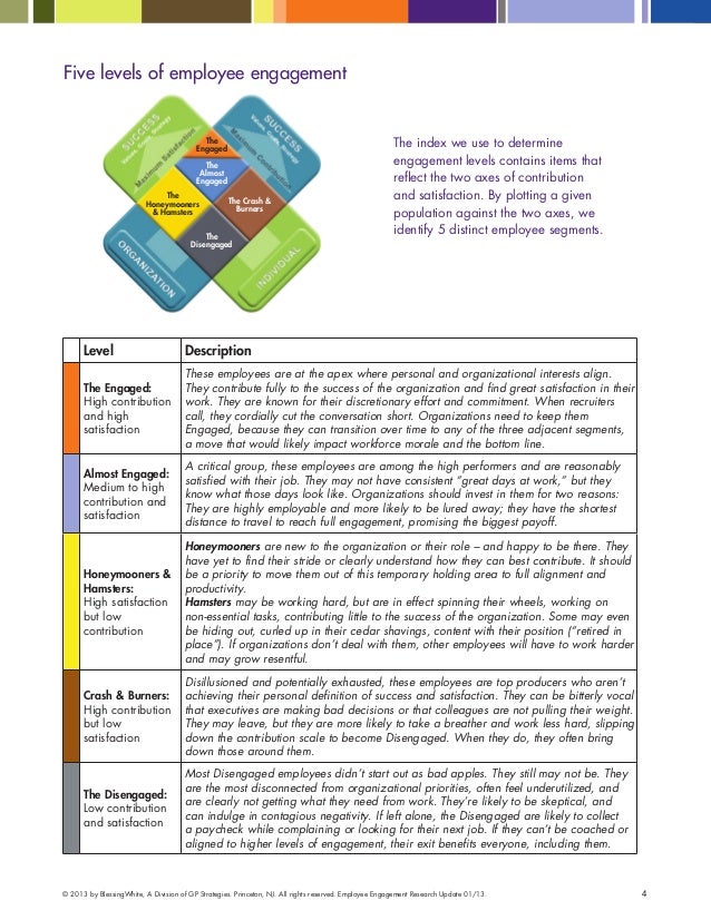 Employe Engagement Research Update By Blessingwhite Employe Engagement Research Update By Blessingwhite