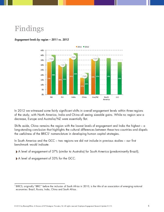 Employe Engagement Research Update By Blessingwhite Employe Engagement Research Update By Blessingwhite