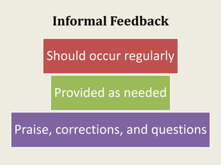 Informal Feedback
Should occur regularly
Provided as needed
Praise, corrections, and questions
 