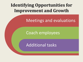 Identifying Opportunities for
Improvement and Growth
Meetings and evaluations
Coach employees
Additional tasks
 
