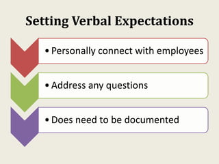 Setting Verbal Expectations
•Personally connect with employees
•Address any questions
•Does need to be documented
 