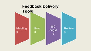 Feedback Delivery
Tools
Meeting
s
Ema
il
360-
degre
e
Review
s
 