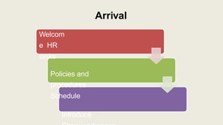 Arrival
Welcom
e HR
tasks
Policies and
procedures
Schedule
Introduce
 