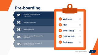 Welcome
Plan
Email Setup
Office Cards
Desk Area
Pre-boarding
Climatize employee to the
organisation
01
Draft a 90-day Plan...