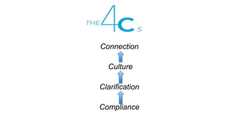 Connection
Culture
Clarification
Compliance
 