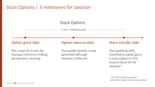 Stock Options | 3 milestones for taxation
Stock Options
2-year + holding period
Option grant date
The 2-year (or 3-year, f...