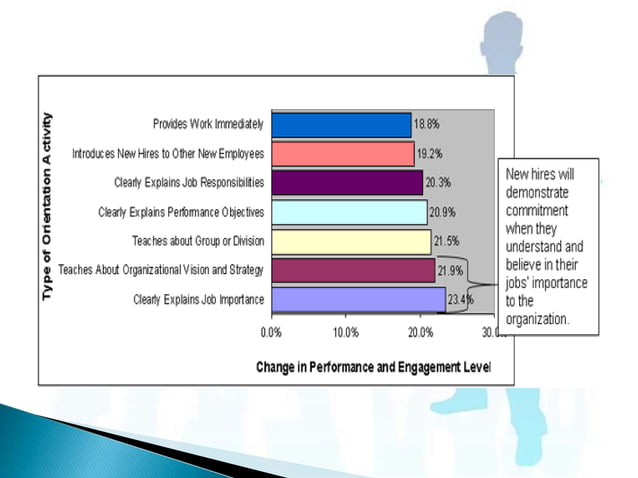 Employee Orientation Ppt Final | PPT