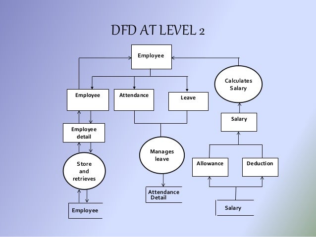 employees payroll software free download