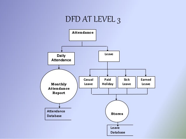 proposed system for leave management system
