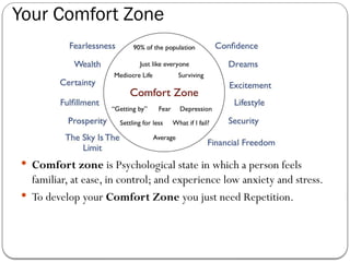 Your Comfort Zone
 Comfort zone is Psychological state in which a person feels
familiar, at ease, in control; and experience low anxiety and stress.
 To develop your Comfort Zone you just need Repetition.
 