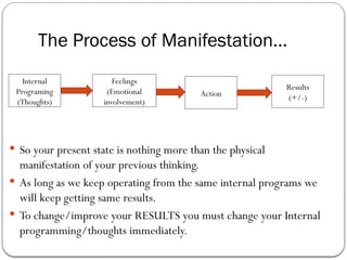 The Process of Manifestation…
 So your present state is nothing more than the physical
manifestation of your previous thinking.
 As long as we keep operating from the same internal programs we
will keep getting same results.
 To change/improve your RESULTS you must change your Internal
programming/thoughts immediately.
Internal
Programing
(Thoughts)
Feelings
(Emotional
involvement)
Action
Results
(+/-)
 