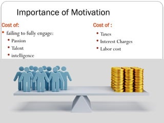 Importance of Motivation
Cost of: Cost of :
 failing to fully engage:
 Passion
 Talent
 intelligence
 Taxes
 Interest Charges
 Labor cost
 