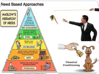 Need Based Approaches
Classical
Conditioning
 