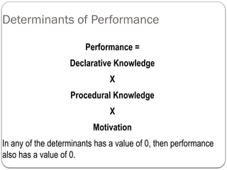 Determinants of Performance
Performance =
Declarative Knowledge
X
Procedural Knowledge
X
Motivation
In any of the determinants has a value of 0, then performance
also has a value of 0.
 