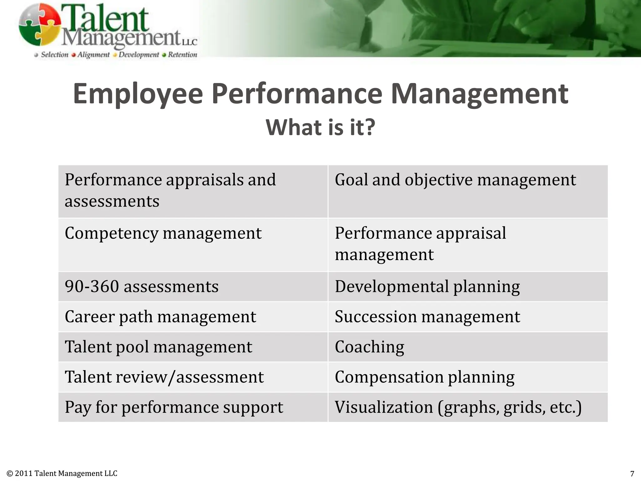 Employee Performance Management
                                         What is it?

              Performance appraisals and       Goal and objective management
              assessments
              Competency management            Performance appraisal
                                               management
              90-360 assessments               Developmental planning
              Career path management           Succession management
              Talent pool management           Coaching
              Talent review/assessment         Compensation planning
              Pay for performance support      Visualization (graphs, grids, etc.)


© 2011 Talent Management LLC                                                         7
 