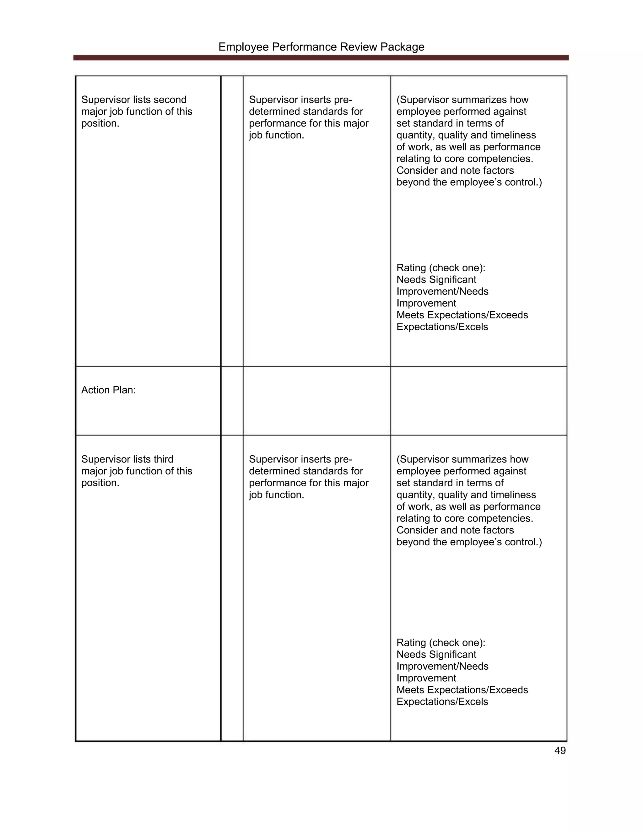 Employee Performance Review Package



Supervisor lists second           Supervisor inserts pre-      (Supervisor summarizes how
major job function of this        determined standards for     employee performed against
position.                         performance for this major   set standard in terms of
                                  job function.                quantity, quality and timeliness
                                                               of work, as well as performance
                                                               relating to core competencies.
                                                               Consider and note factors
                                                               beyond the employee’s control.)




                                                               Rating (check one):
                                                               Needs Significant
                                                               Improvement/Needs
                                                               Improvement
                                                               Meets Expectations/Exceeds
                                                               Expectations/Excels




Action Plan:




Supervisor lists third            Supervisor inserts pre-      (Supervisor summarizes how
major job function of this        determined standards for     employee performed against
position.                         performance for this major   set standard in terms of
                                  job function.                quantity, quality and timeliness
                                                               of work, as well as performance
                                                               relating to core competencies.
                                                               Consider and note factors
                                                               beyond the employee’s control.)




                                                               Rating (check one):
                                                               Needs Significant
                                                               Improvement/Needs
                                                               Improvement
                                                               Meets Expectations/Exceeds
                                                               Expectations/Excels



                                                                                                  49
 