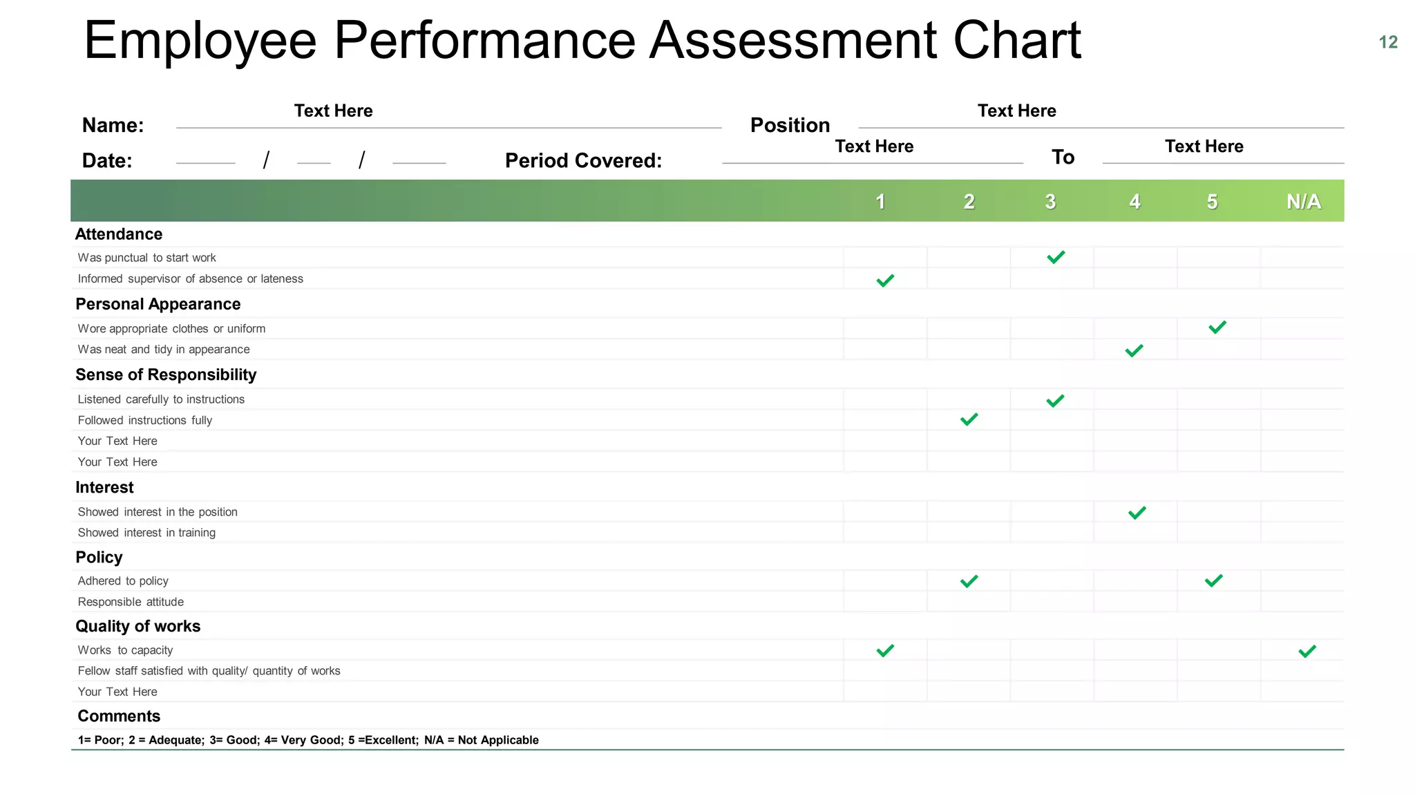 Attendance
Was punctual to start work
Informed supervisor of absence or lateness
Personal Appearance
Wore appropriate clothes or uniform
Was neat and tidy in appearance
Sense of Responsibility
Listened carefully to instructions
Followed instructions fully
Your Text Here
Your Text Here
Interest
Showed interest in the position
Showed interest in training
Policy
Adhered to policy
Responsible attitude
Quality of works
Works to capacity
Fellow staff satisfied with quality/ quantity of works
Your Text Here
Comments
1= Poor; 2 = Adequate; 3= Good; 4= Very Good; 5 =Excellent; N/A = Not Applicable
Employee Performance Assessment Chart 12
Name: Position
Date: / / Period Covered: To
N/A54321
Text Here Text Here
Text HereText Here
 
