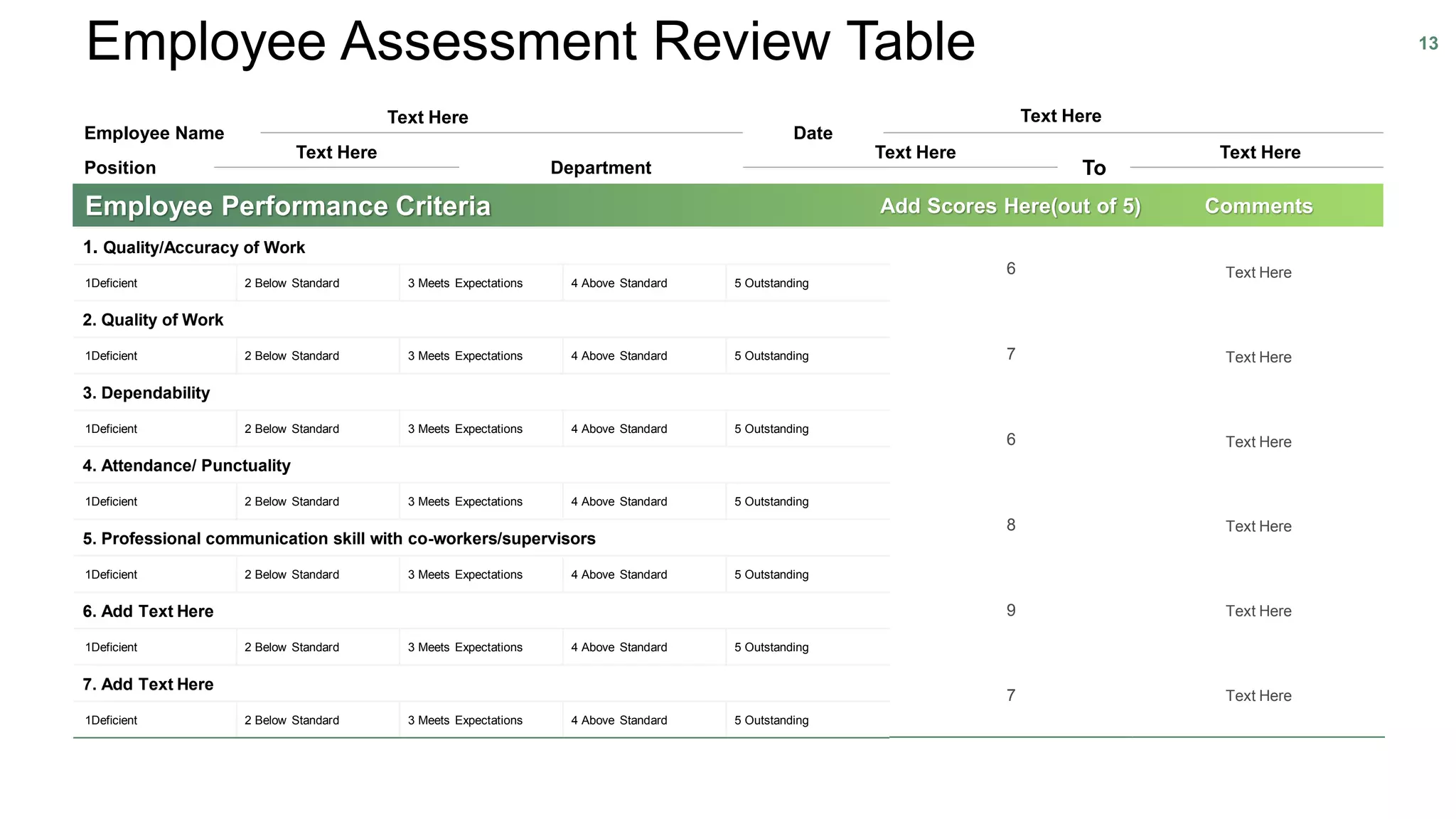 Employee Assessment Review Table 13
1. Quality/Accuracy of Work
1Deficient 2 Below Standard 3 Meets Expectations 4 Above Standard 5 Outstanding
2. Quality of Work
1Deficient 2 Below Standard 3 Meets Expectations 4 Above Standard 5 Outstanding
3. Dependability
1Deficient 2 Below Standard 3 Meets Expectations 4 Above Standard 5 Outstanding
4. Attendance/ Punctuality
1Deficient 2 Below Standard 3 Meets Expectations 4 Above Standard 5 Outstanding
5. Professional communication skill with co-workers/supervisors
1Deficient 2 Below Standard 3 Meets Expectations 4 Above Standard 5 Outstanding
6. Add Text Here
1Deficient 2 Below Standard 3 Meets Expectations 4 Above Standard 5 Outstanding
7. Add Text Here
1Deficient 2 Below Standard 3 Meets Expectations 4 Above Standard 5 Outstanding
Employee Name Date
Position Department To
6
7
6
8
9
7
Text Here
Text Here
Text Here
Text Here
Text Here
Text Here
Employee Performance Criteria Add Scores Here(out of 5) Comments
Text Here Text Here
Text Here Text HereText Here
 