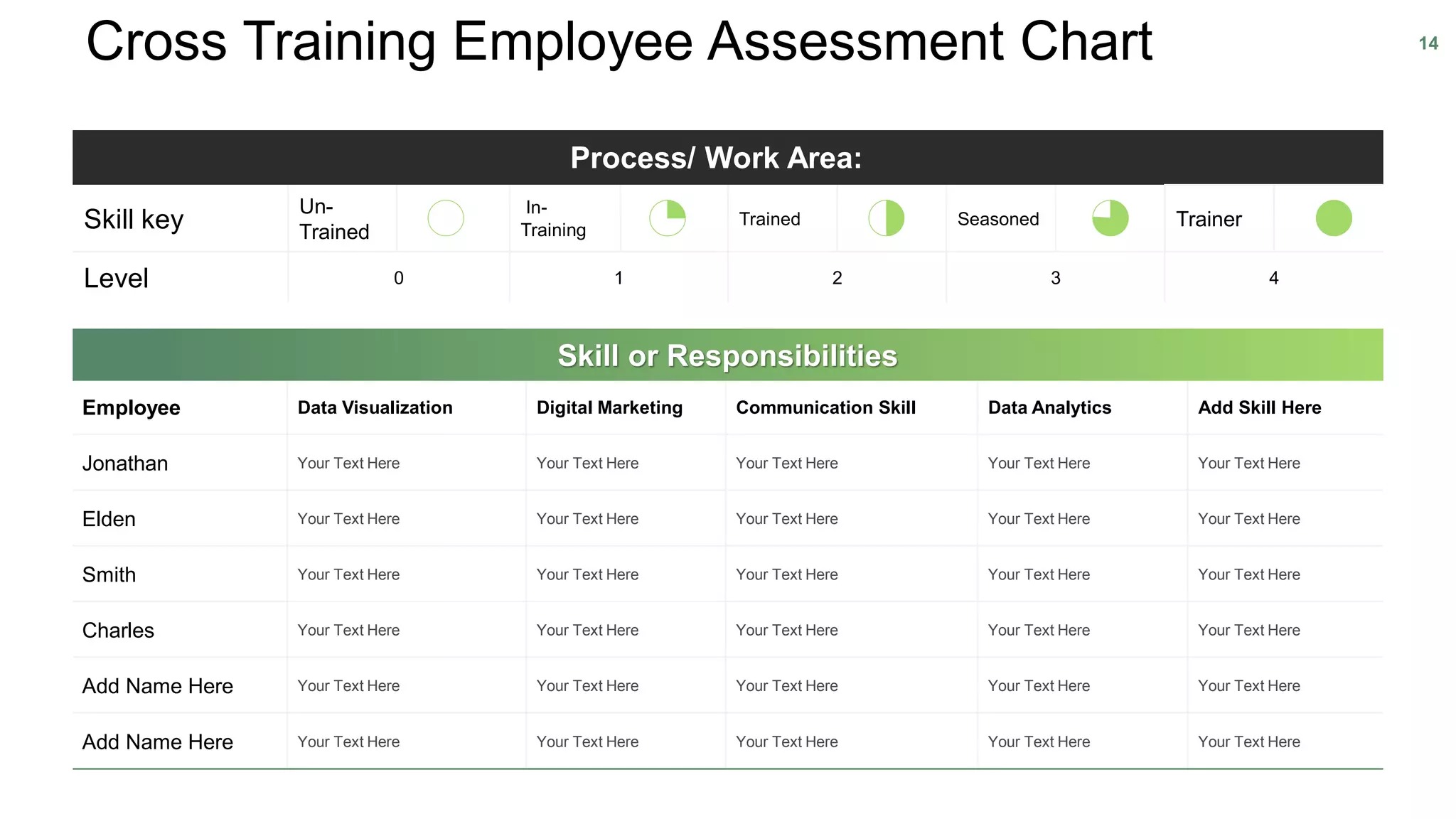 Cross Training Employee Assessment Chart 14
Employee Data Visualization Digital Marketing Communication Skill Data Analytics Add Skill Here
Jonathan Your Text Here Your Text Here Your Text Here Your Text Here Your Text Here
Elden Your Text Here Your Text Here Your Text Here Your Text Here Your Text Here
Smith Your Text Here Your Text Here Your Text Here Your Text Here Your Text Here
Charles Your Text Here Your Text Here Your Text Here Your Text Here Your Text Here
Add Name Here Your Text Here Your Text Here Your Text Here Your Text Here Your Text Here
Add Name Here Your Text Here Your Text Here Your Text Here Your Text Here Your Text Here
Process/ Work Area:
Skill key
Un-
Trained
In-
Training
Trained Seasoned Trainer
Level 0 1 2 3 4
Skill or Responsibilities
 