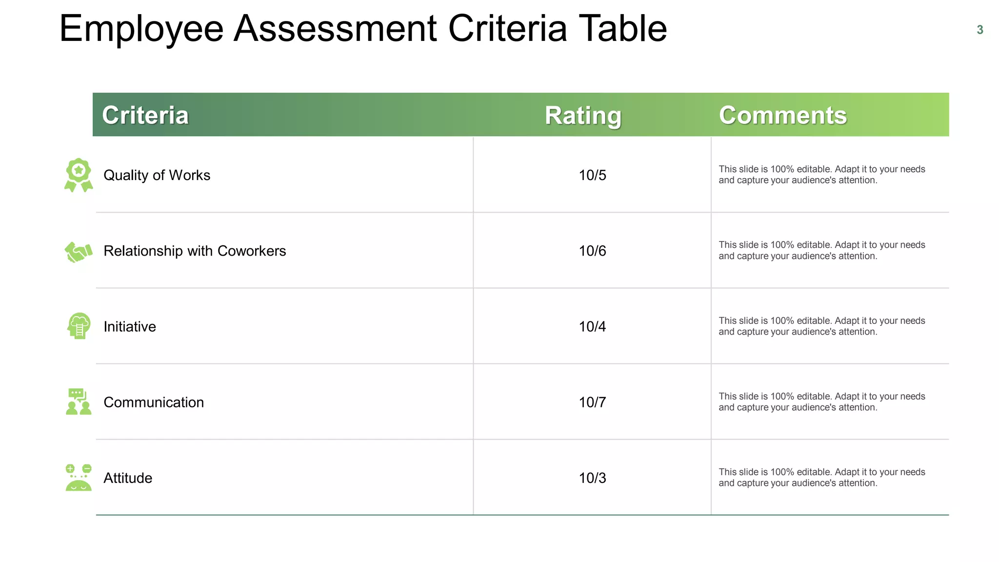 Employee Assessment Criteria Table 3
Quality of Works 10/5
This slide is 100% editable. Adapt it to your needs
and capture your audience's attention.
Relationship with Coworkers 10/6
This slide is 100% editable. Adapt it to your needs
and capture your audience's attention.
Initiative 10/4
This slide is 100% editable. Adapt it to your needs
and capture your audience's attention.
Communication 10/7
This slide is 100% editable. Adapt it to your needs
and capture your audience's attention.
Attitude 10/3
This slide is 100% editable. Adapt it to your needs
and capture your audience's attention.
Criteria Rating Comments
 