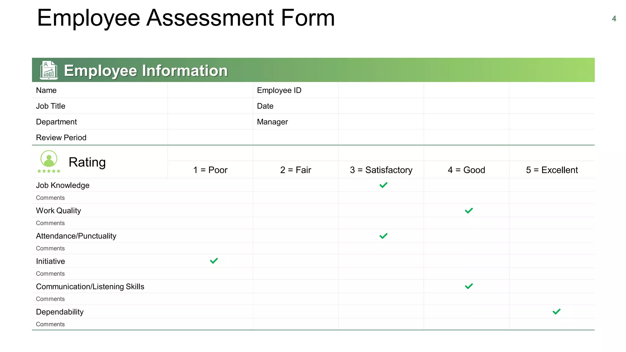 Employee Assessment Form 4
Employee Information
Name Employee ID
Job Title Date
Department Manager
Review Period
Rating 1 = Poor 2 = Fair 3 = Satisfactory 4 = Good 5 = Excellent
Job Knowledge
Comments
Work Quality
Comments
Attendance/Punctuality
Comments
Initiative
Comments
Communication/Listening Skills
Comments
Dependability
Comments
 