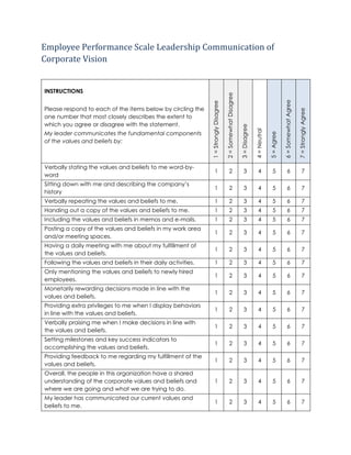 Employee Performance Scale Leadership Communication of 
Corporate Vision 
INSTRUCTIONS 
Please respond to each of the items below by circling the 
one number that most closely describes the extent to 
which you agree or disagree with the statement. 
My leader communicates the fundamental components 
of the values and beliefs by: 
1 = Strongly Disagree 
2 = Somewhat Disagree 
3 = Disagree 
4 = Neutral 
5 = Agree 
6 = Somewhat Agree 
7 = Strongly Agree 
1. Verbally stating the values and beliefs to me word-by-word 
1 2 3 4 5 6 7 
2. Sitting down with me and describing the company’s 
history 
1 2 3 4 5 6 7 
3. Verbally repeating the values and beliefs to me. 1 2 3 4 5 6 7 
4. Handing out a copy of the values and beliefs to me. 1 2 3 4 5 6 7 
5. Including the values and beliefs in memos and e-mails. 1 2 3 4 5 6 7 
6. Posting a copy of the values and beliefs in my work area 
and/or meeting spaces. 
1 2 3 4 5 6 7 
7. Having a daily meeting with me about my fulfillment of 
the values and beliefs. 
1 2 3 4 5 6 7 
8. Following the values and beliefs in their daily activities. 1 2 3 4 5 6 7 
9. Only mentioning the values and beliefs to newly hired 
employees. 
1 2 3 4 5 6 7 
10. Monetarily rewarding decisions made in line with the 
values and beliefs. 
1 2 3 4 5 6 7 
11. Providing extra privileges to me when I display behaviors 
in line with the values and beliefs. 
1 2 3 4 5 6 7 
12. Verbally praising me when I make decisions in line with 
the values and beliefs. 
1 2 3 4 5 6 7 
13. Setting milestones and key success indicators to 
accomplishing the values and beliefs. 
1 2 3 4 5 6 7 
14. Providing feedback to me regarding my fulfillment of the 
values and beliefs. 
1 2 3 4 5 6 7 
15. Overall, the people in this organization have a shared 
understanding of the corporate values and beliefs and 
where we are going and what we are trying to do. 
1 2 3 4 5 6 7 
16. My leader has communicated our current values and 
beliefs to me. 
1 2 3 4 5 6 7 
 