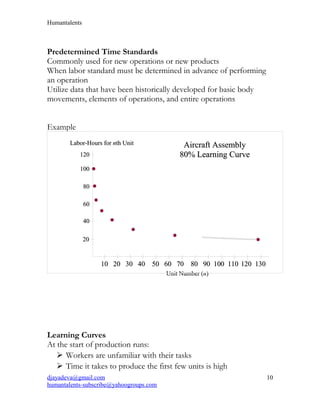 Humantalents
Predetermined Time Standards
Commonly used for new operations or new products
When labor standard must be determined in advance of performing
an operation
Utilize data that have been historically developed for basic body
movements, elements of operations, and entire operations
Example
Learning Curves
At the start of production runs:
 Workers are unfamiliar with their tasks
 Time it takes to produce the first few units is high
djayadeva@gmail.com
humantalents-subscribe@yahoogroups.com
10 20 30 40 50 60 70 80 90 100 11010 20 30 40 50 60 70 80 90 100 110 120 130120 130
2020
8080
4040
100100
6060
Unit Number (Unit Number (nn))
120120
Labor-Hours forLabor-Hours for nnth Unitth Unit Aircraft AssemblyAircraft Assembly
80% Learning Curve80% Learning Curve
10
 