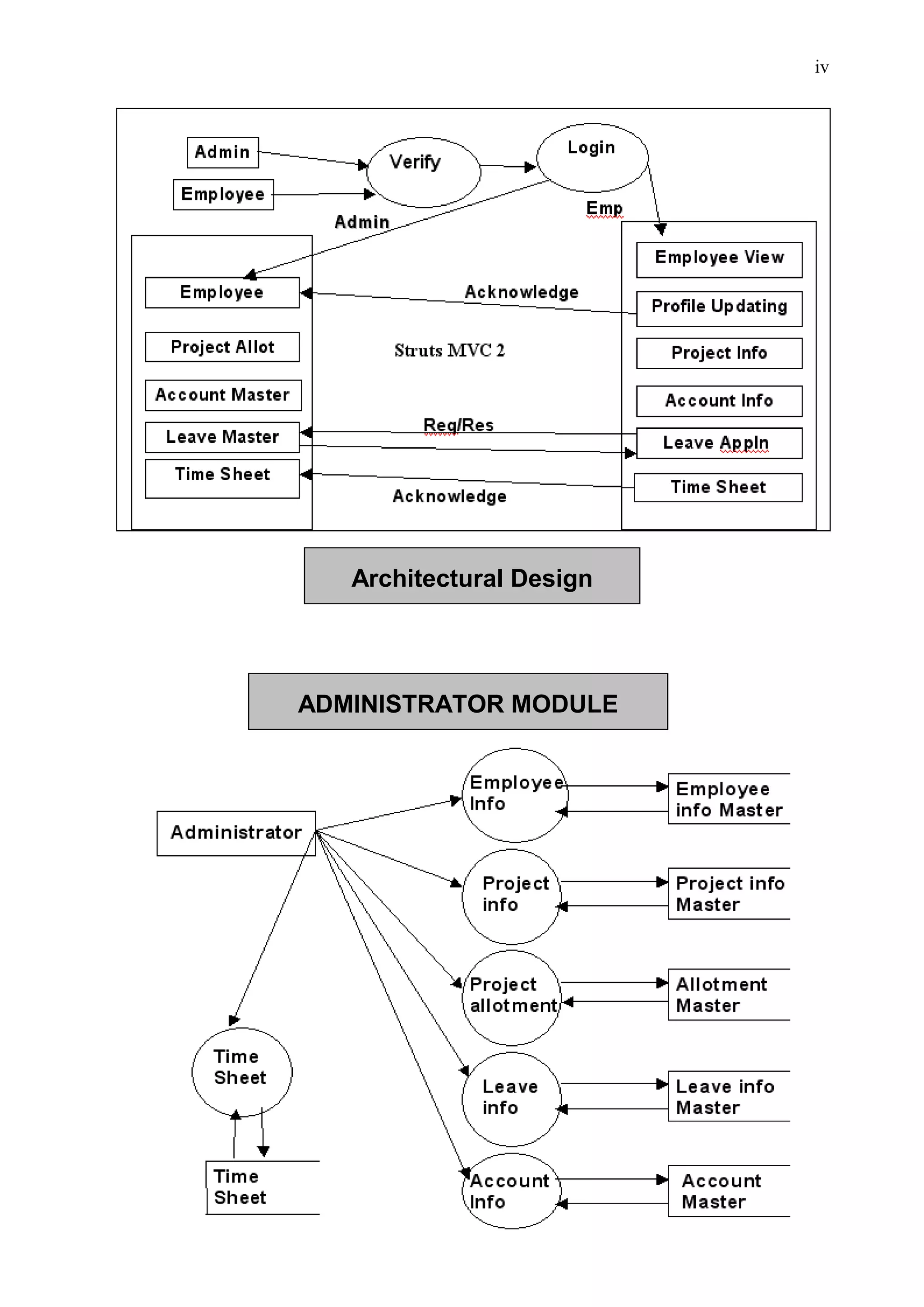 iv




   Architectural Design




ADMINISTRATOR MODULE
 
