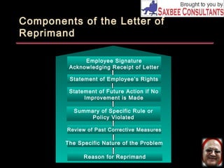 Frisk Documentation Model Example Letter Employee progressive discipline | PPT