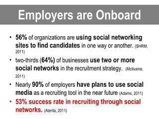 Employers are Onboard 56%  of organizations are  using social networking sites to find candidates  in one way or another.  (SHRM, 2011) two-thirds ( 64%)  of businesses  use two or more social networks  in the recruitment strategy.  (McIlvaine, 2011)   Nearly  90%  of employers  have plans to use social media  as a recruiting tool in the near future  (Adams, 2011) 53% success rate in recruiting through social networks.   (Atenta, 2011) 