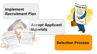 Implement
Recruitment Plan
Accept Applicant
Materials
Selection Process
 