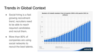 Trends in Global Context
● Social hiring is a fast
growing recruitment
trend, recruiters need
to be able to reach
required candidates
and recruit them.
● More than 80% of
companies are using
social networks to
recruit the best talents.
 